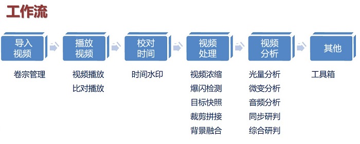 火调音视频分析工作流